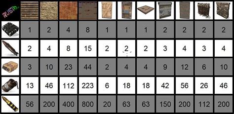 how many explosive bullets for sheet metal double door|rust damage calculator.